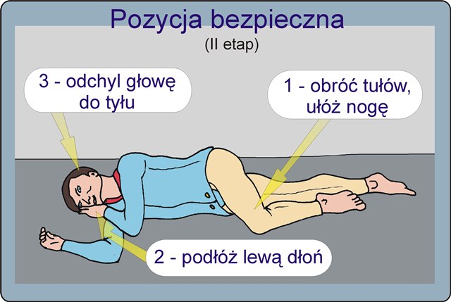 Pozycja bezpieczna Pozycja bezpieczna