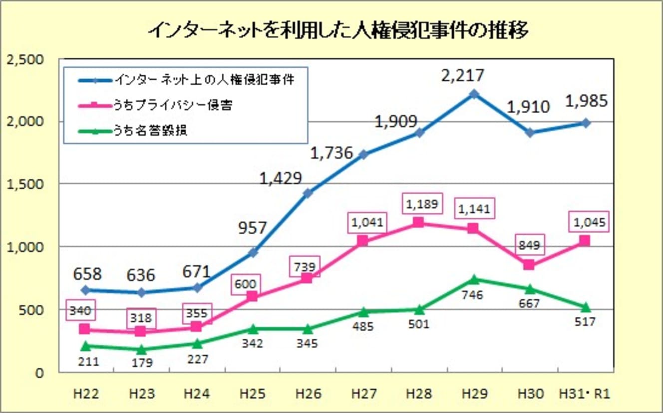 気軽なリツイートが犯罪になるか否かの「ボーダーライン」