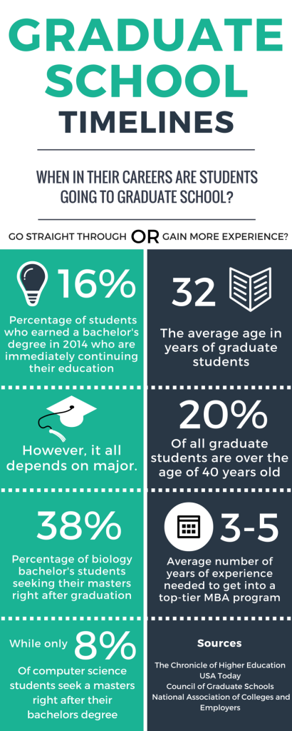 Grad School (2)