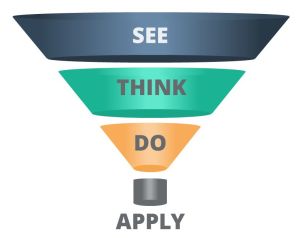 see_think_do_apply