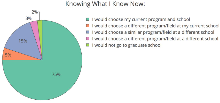 How To Choose The RIGHT Graduate School how-to-choose-the-right-graduate-school
