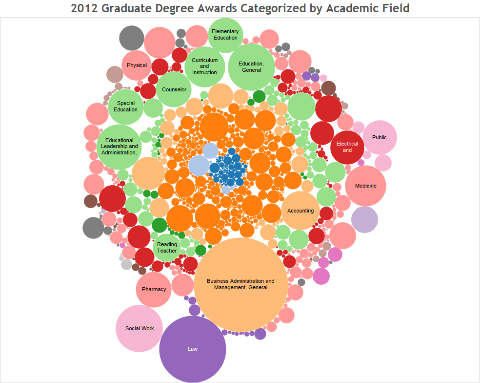 academic counseling degree