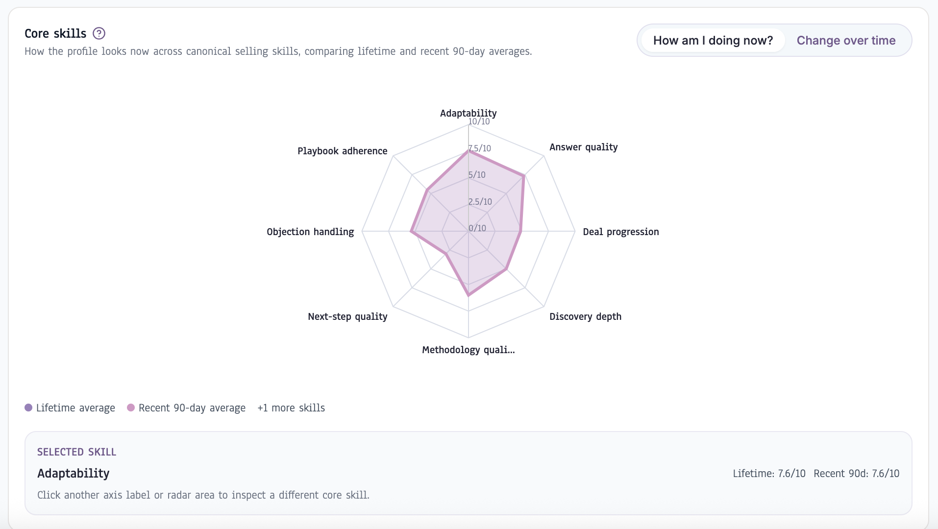 skills radar chart per rep - who is good at what