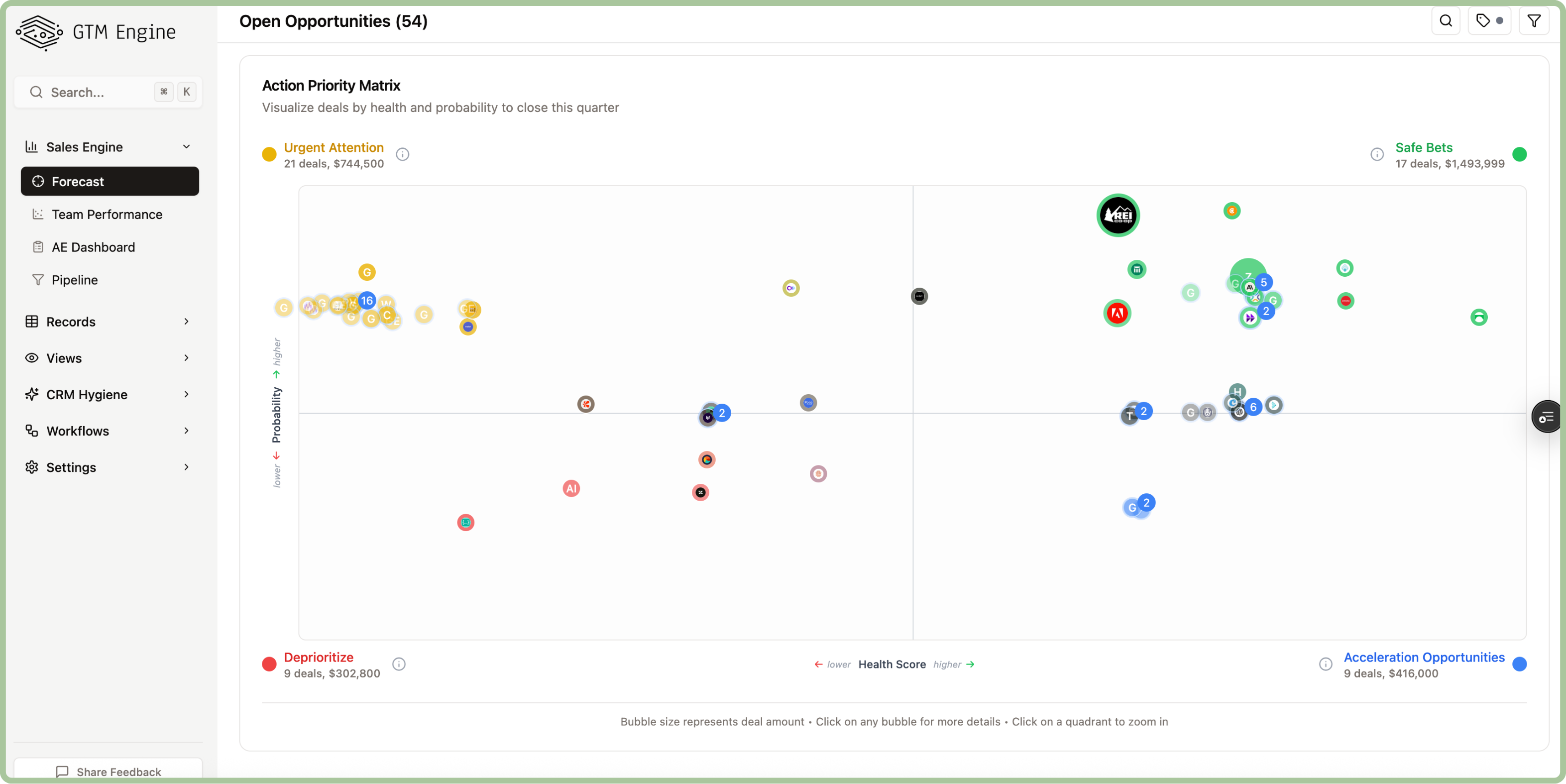 Smart Opportunity Prioritization
