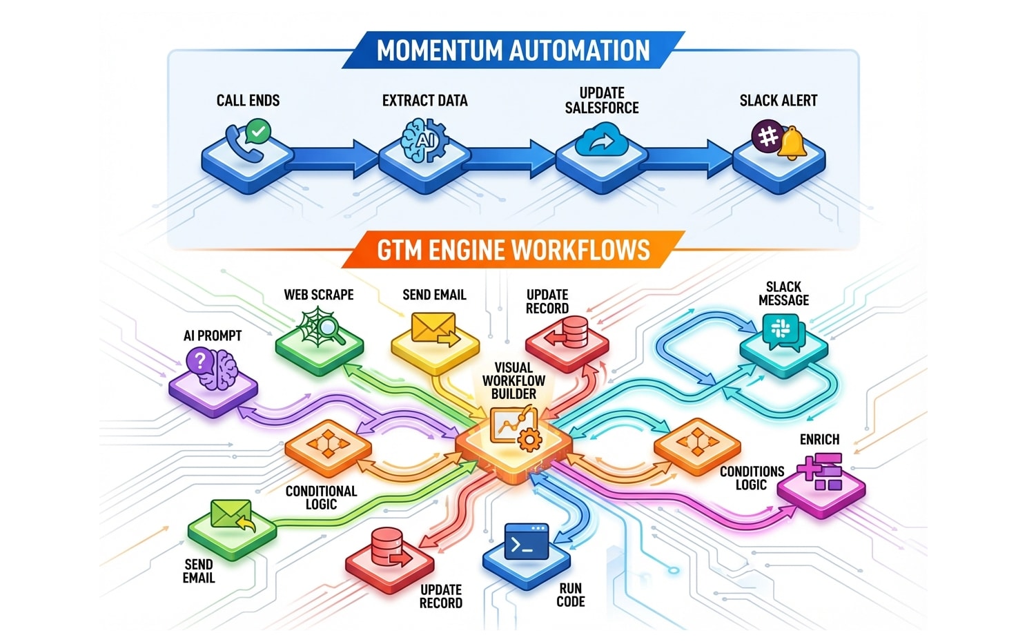 GTM Engine vs. Momentum | GTM Engine Blog