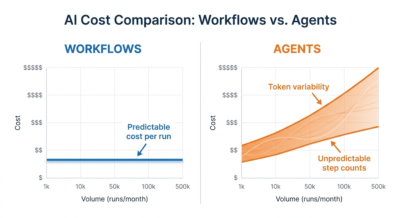 Side-by-side cost comparison chart