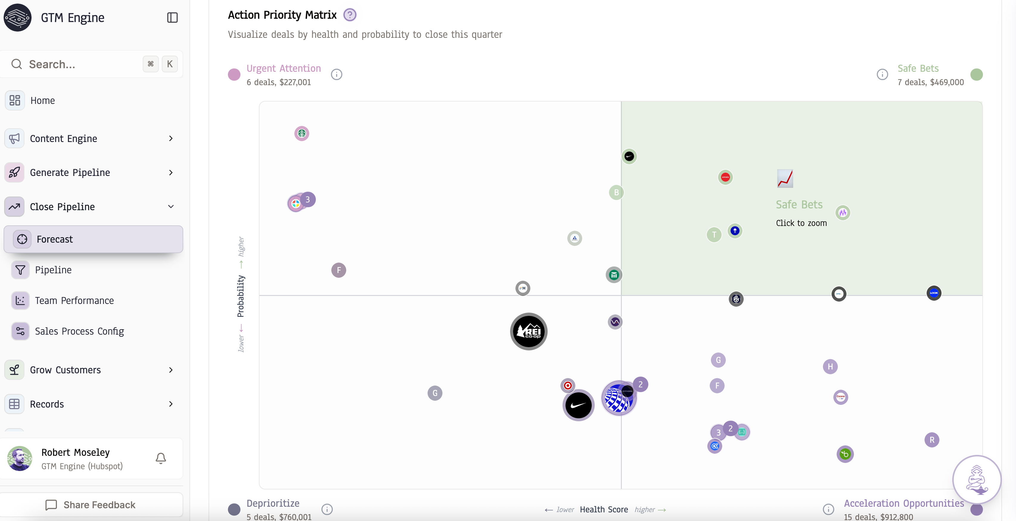 Action Priority Matrix plotting open deals by health score and probability to close, grouped into Urgent Attention, Safe Bets, Deprioritize, and Acceleration Opportunities buckets