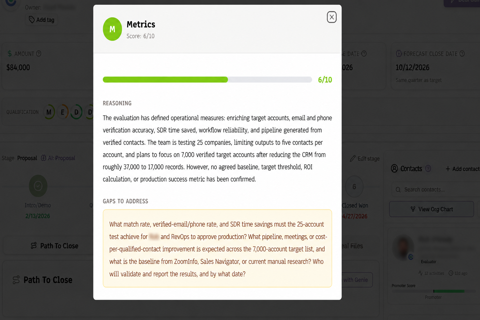 Sales methodology scoring isn't a checkbox, it's a spectrum