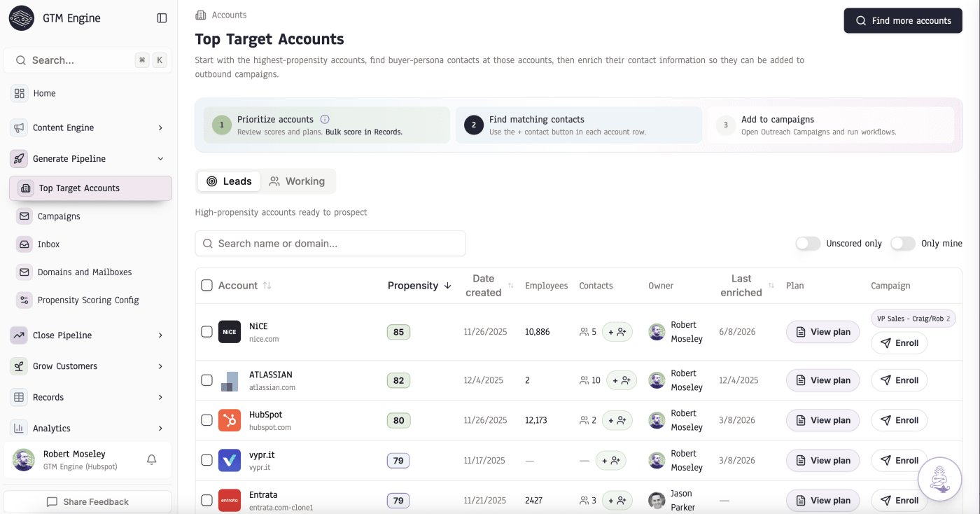 Top Target Accounts ranked by propensity with matching contacts and campaign enrollment