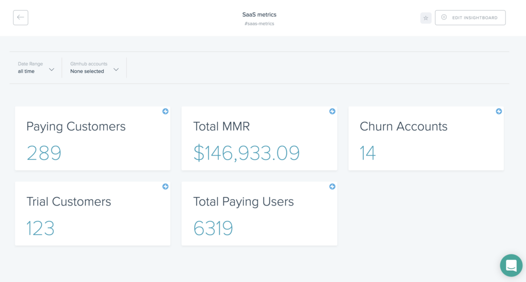 Chargebee metrics ready to be attached to OKRs