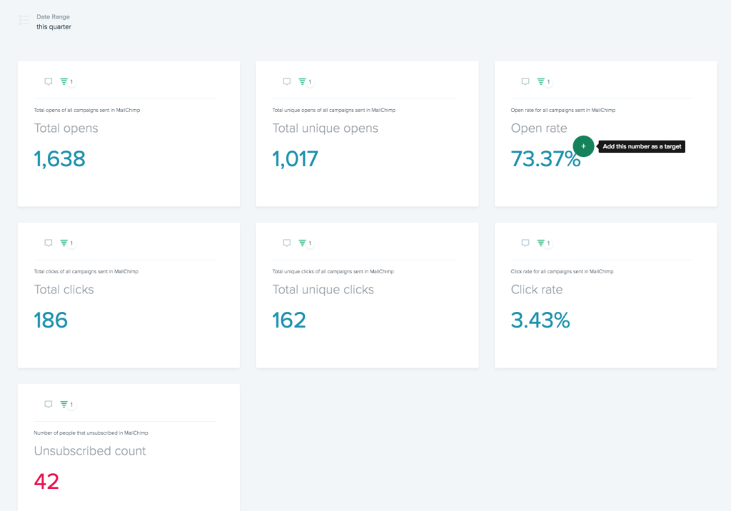 Live key results for MailChimp