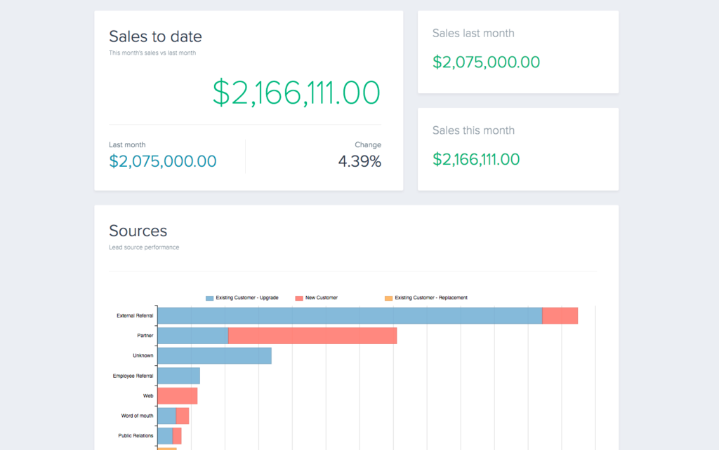 Salesforce key results