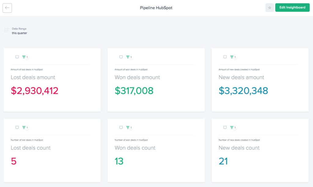 HubSpot pipeline metrics for OKRs