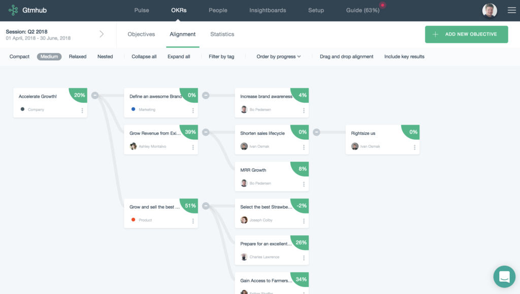 Aligning objectives in Gtmhub