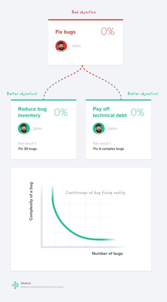 Better OKRs with finding dimensions of everyday work