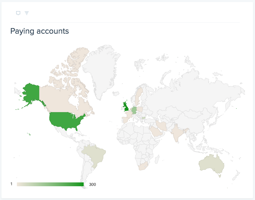 Paying accounts insight