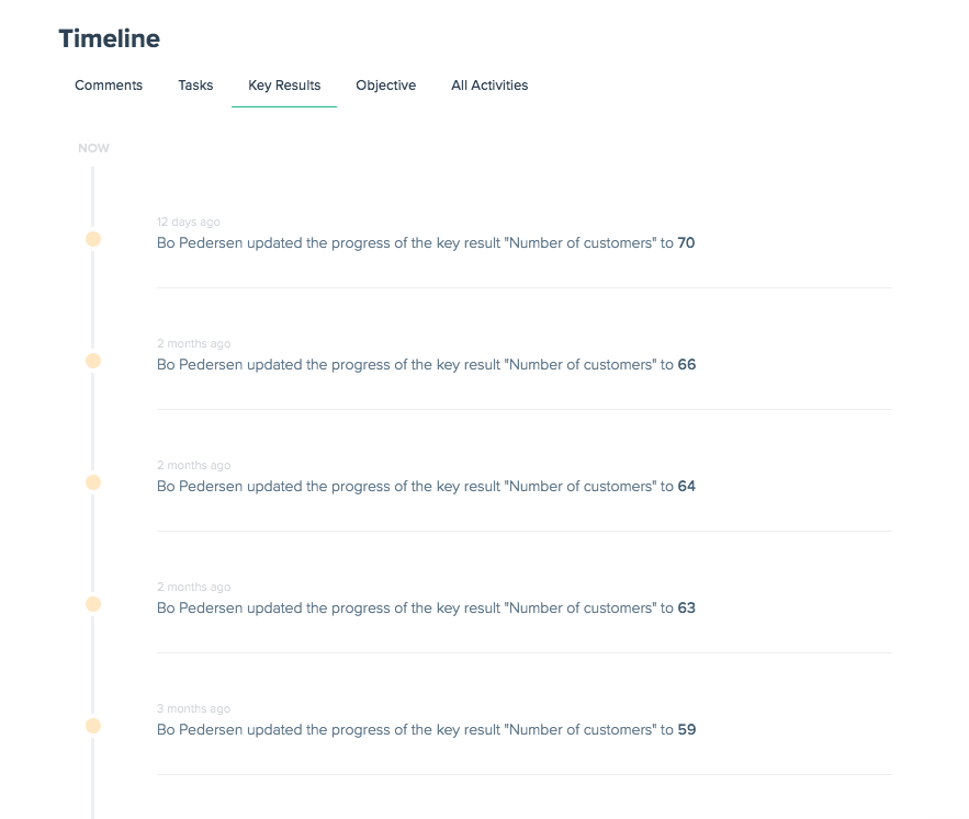 OKRs key results timeline