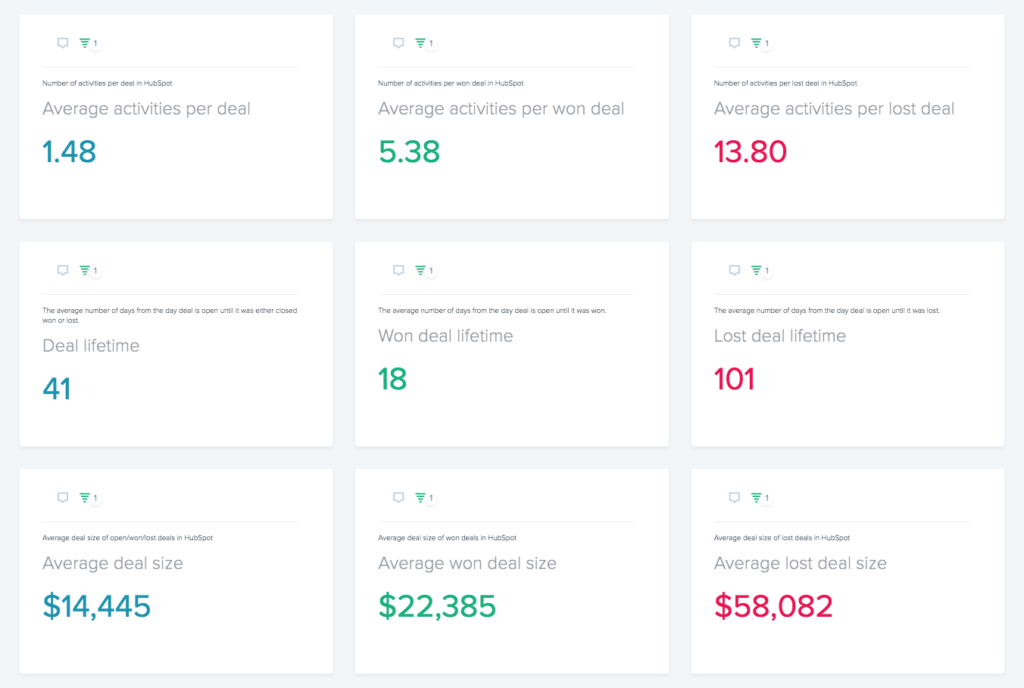 Improve your deal closing with OKRs