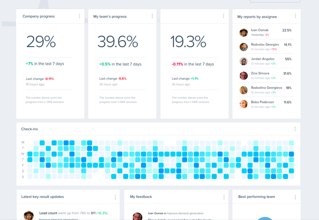 Gtmhub Pulse dashboard