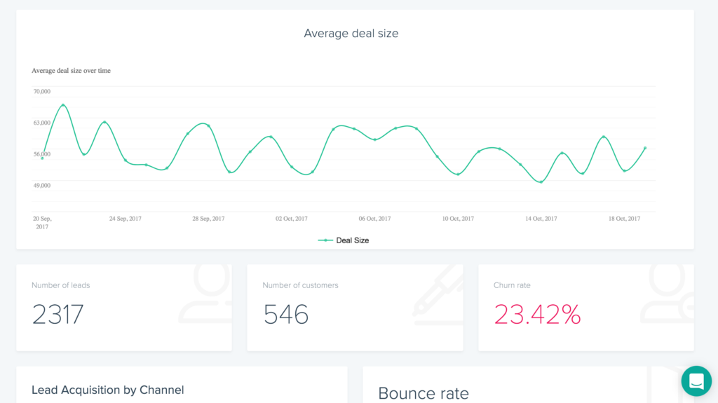 KPI Screencasting