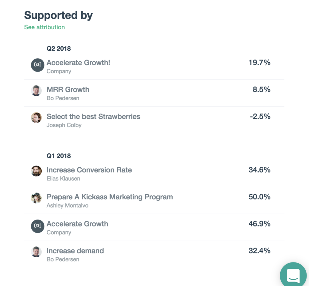A list of all tactical OKRs supporting this strategic OKR
