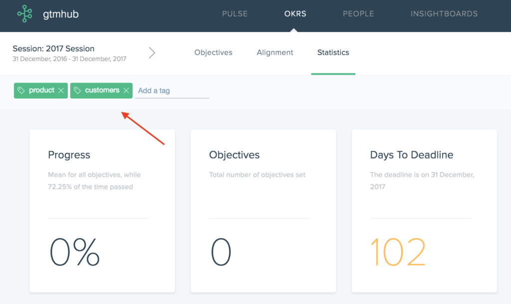 Statistics by tag