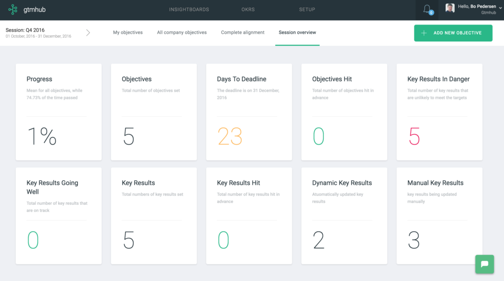 OKRs planning session overview