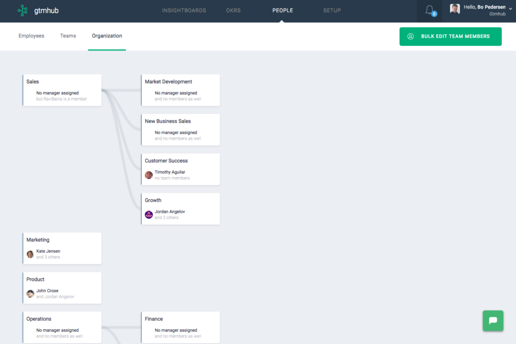 Building org chart in Gtmhub
