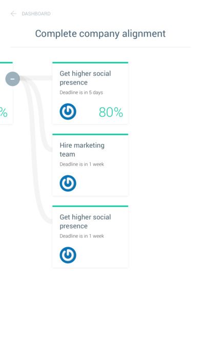 Objectives hierarchy
