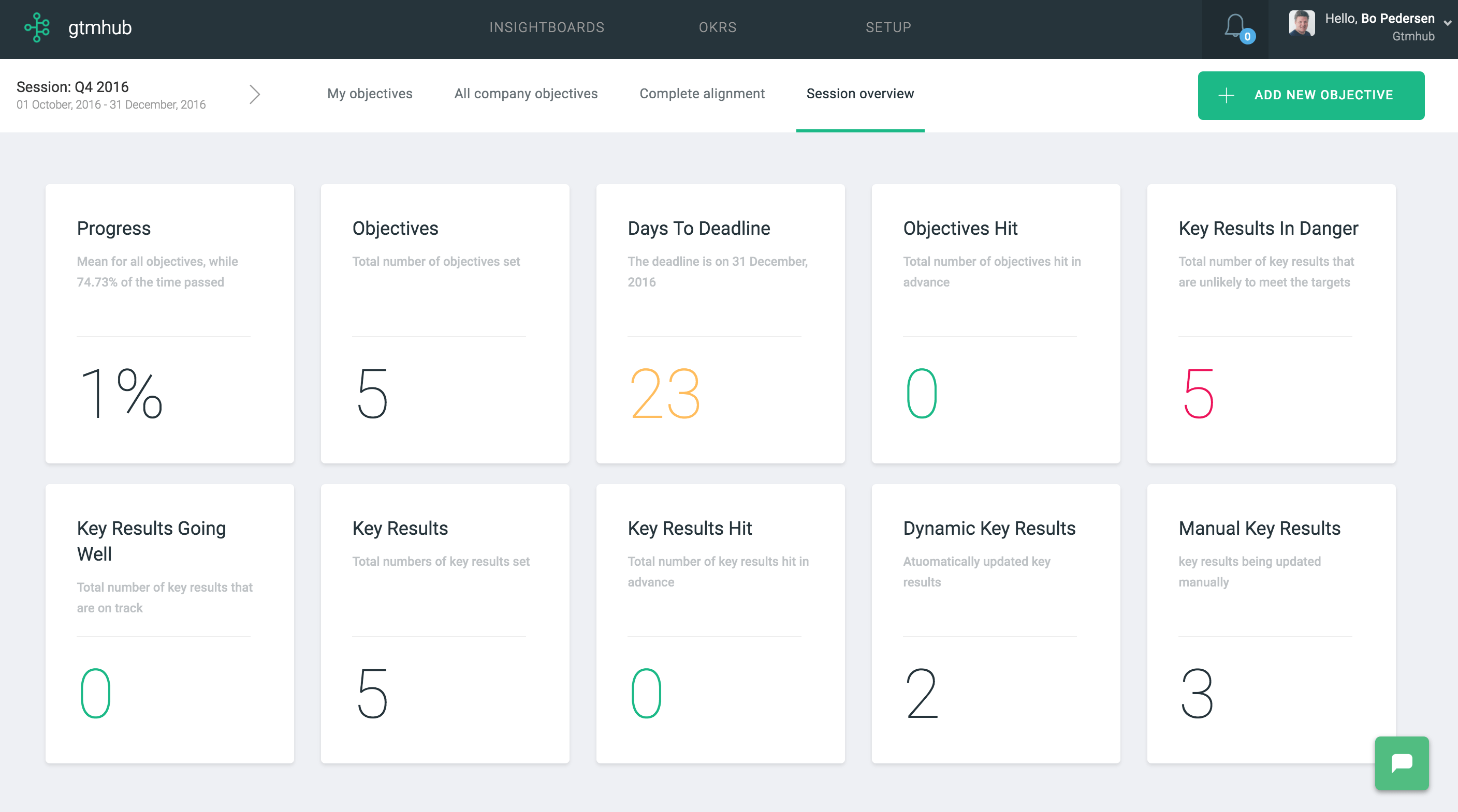 Session overview