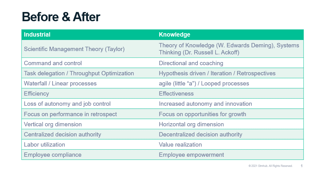 Chart showing the comparison of Industrial versus Knowledge workers, highlighting what makes the respective systems successful