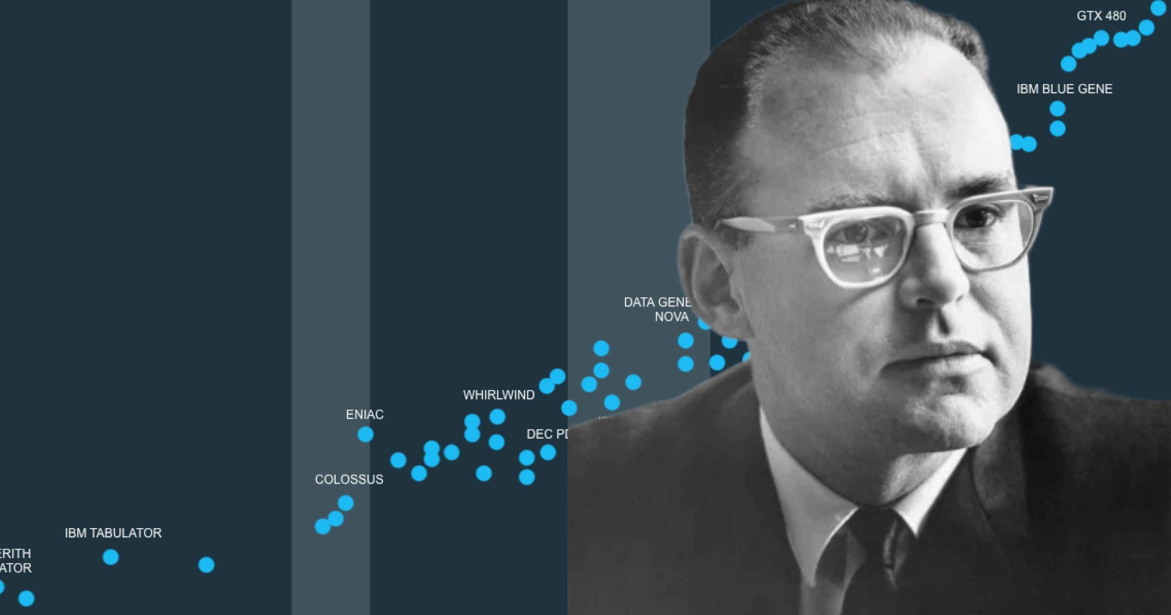 Gordon Earle Moore