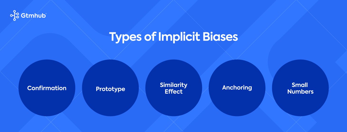 Types of implicit biases for DEI