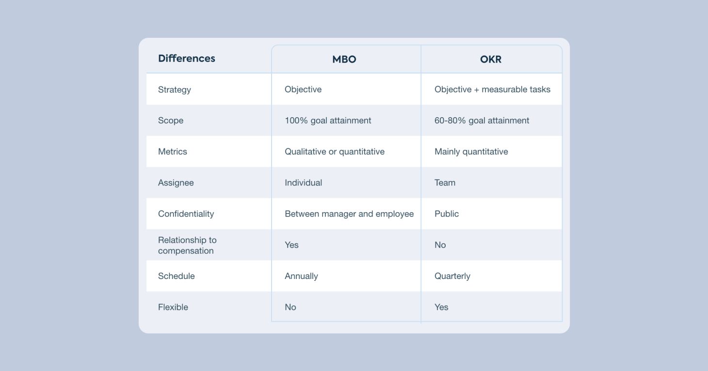 mbo vs okr differences