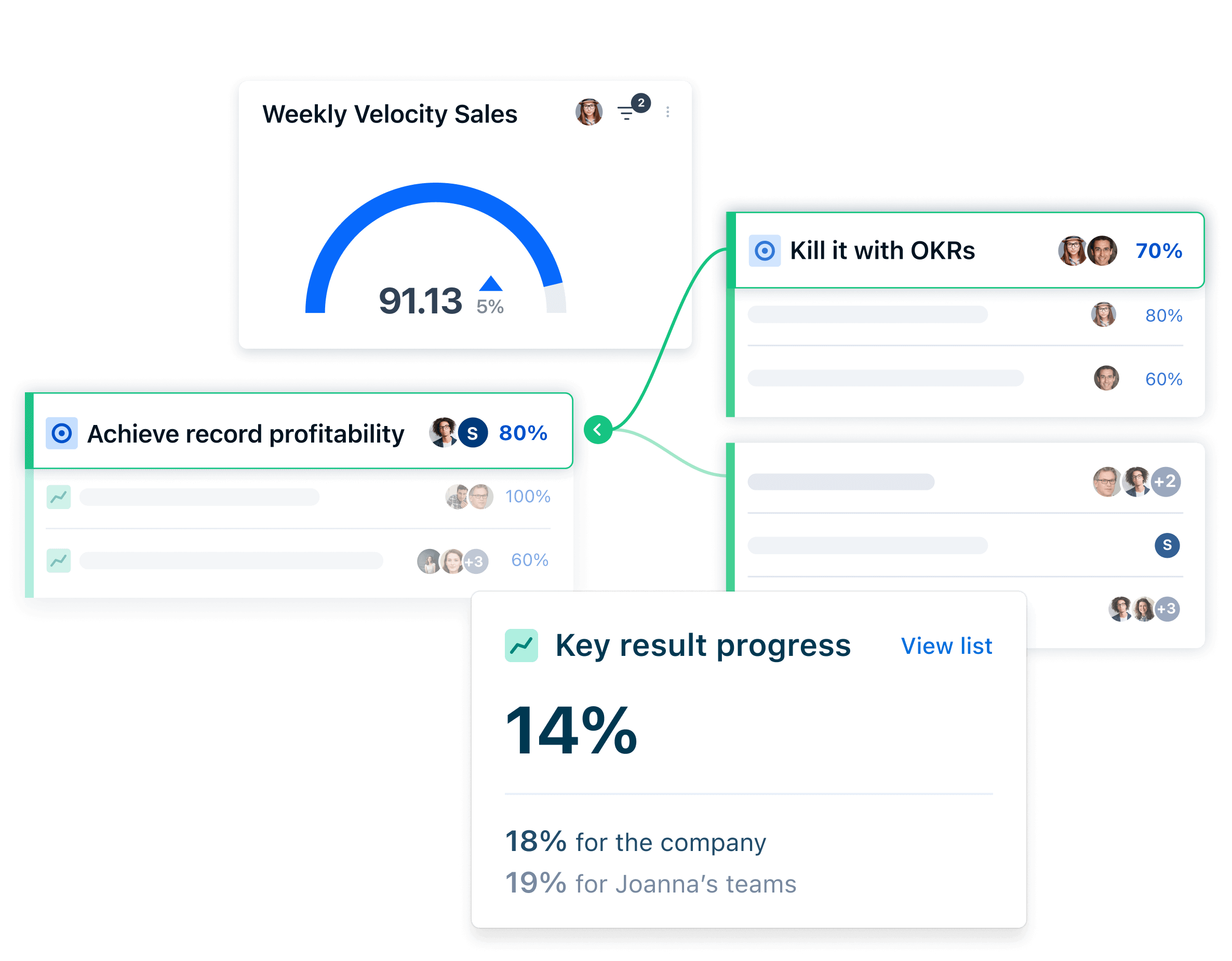 OKRs for Small and medium business