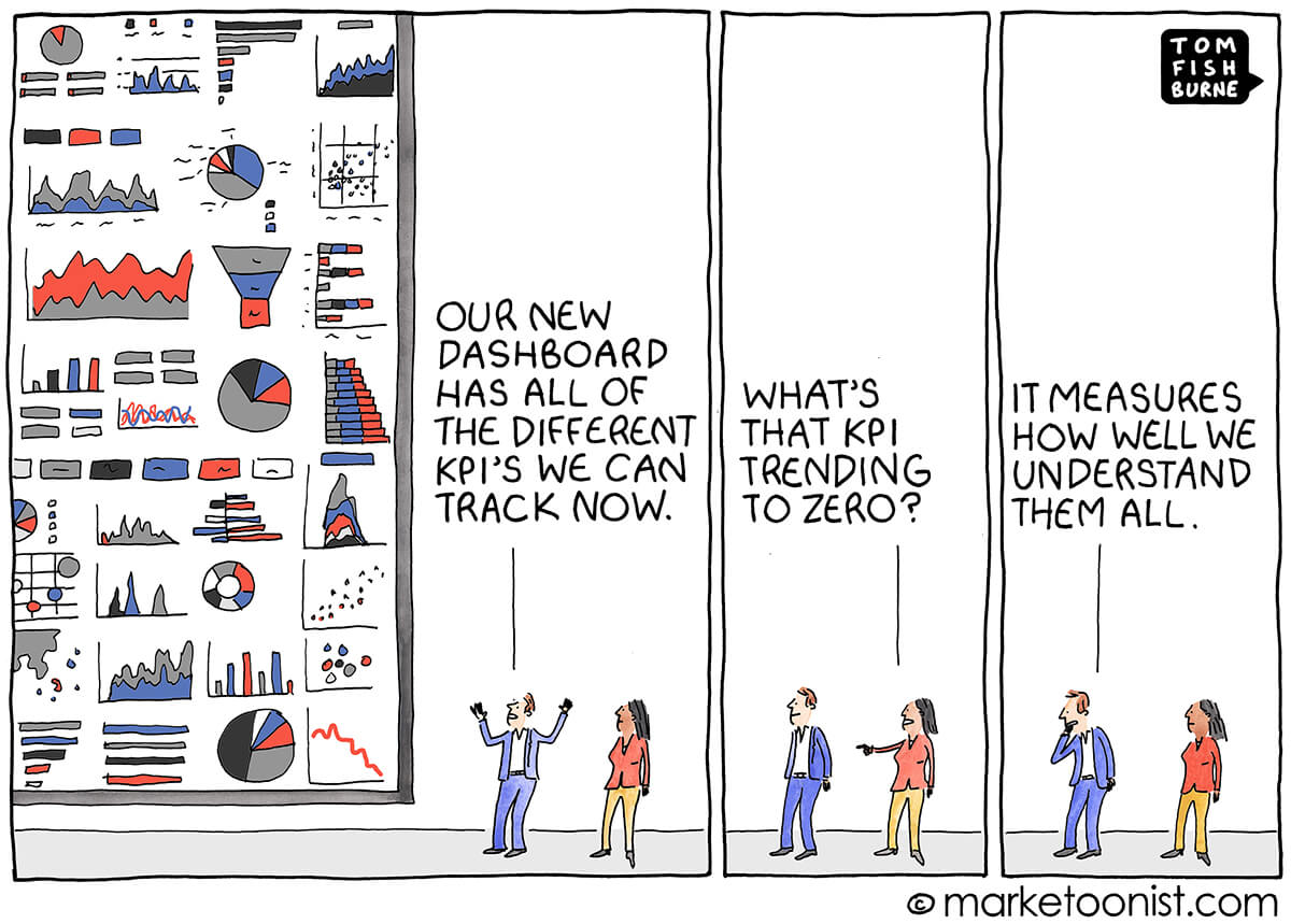 comic demonstrating the irony of having too many kpis and have a kpi to show how well the data is understood