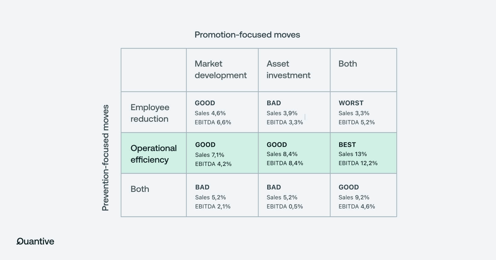 Operational efficiency in a recession