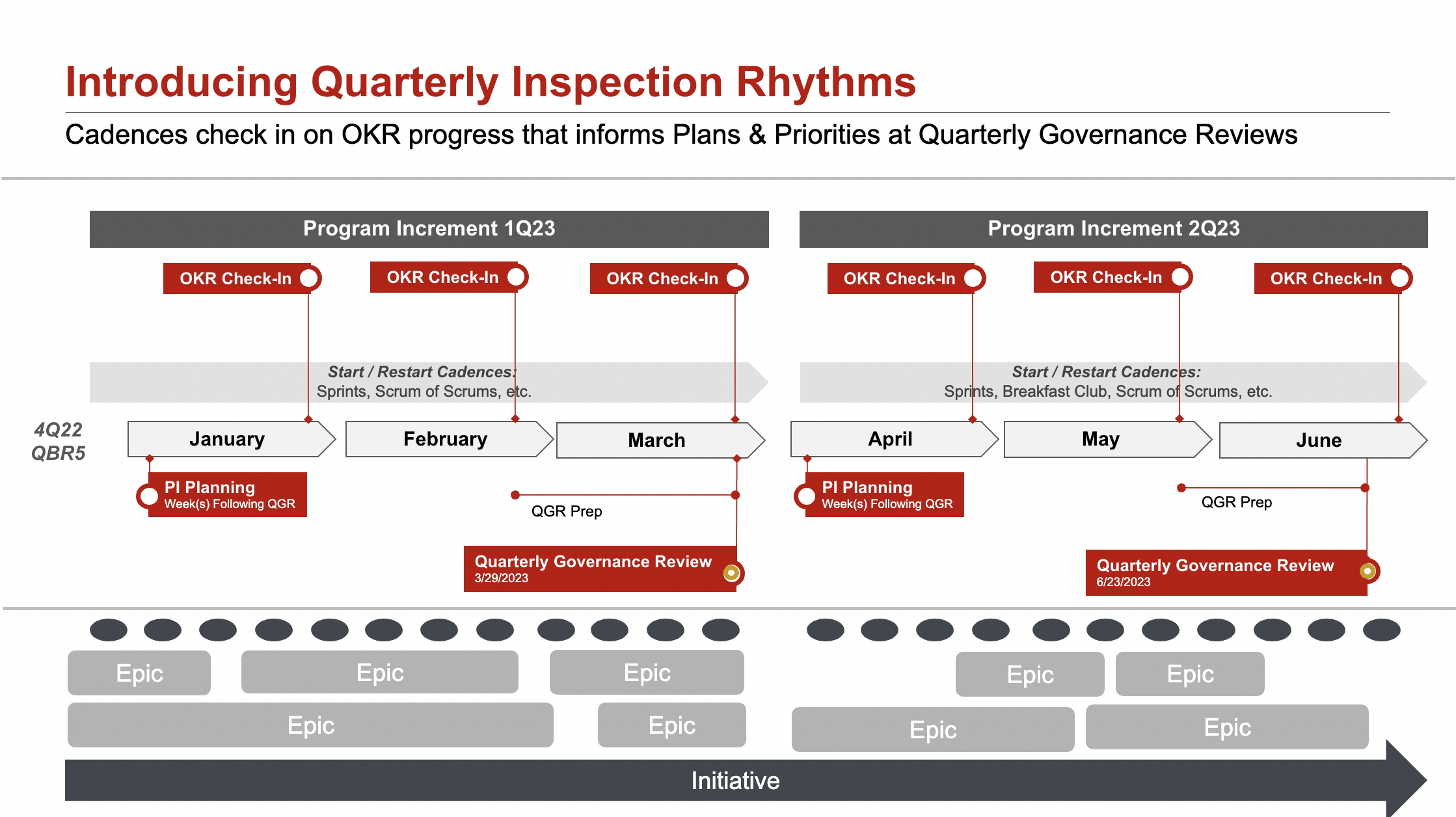 A Slide containing visuals with KeyBank's Quarterly Inspection Rhythms