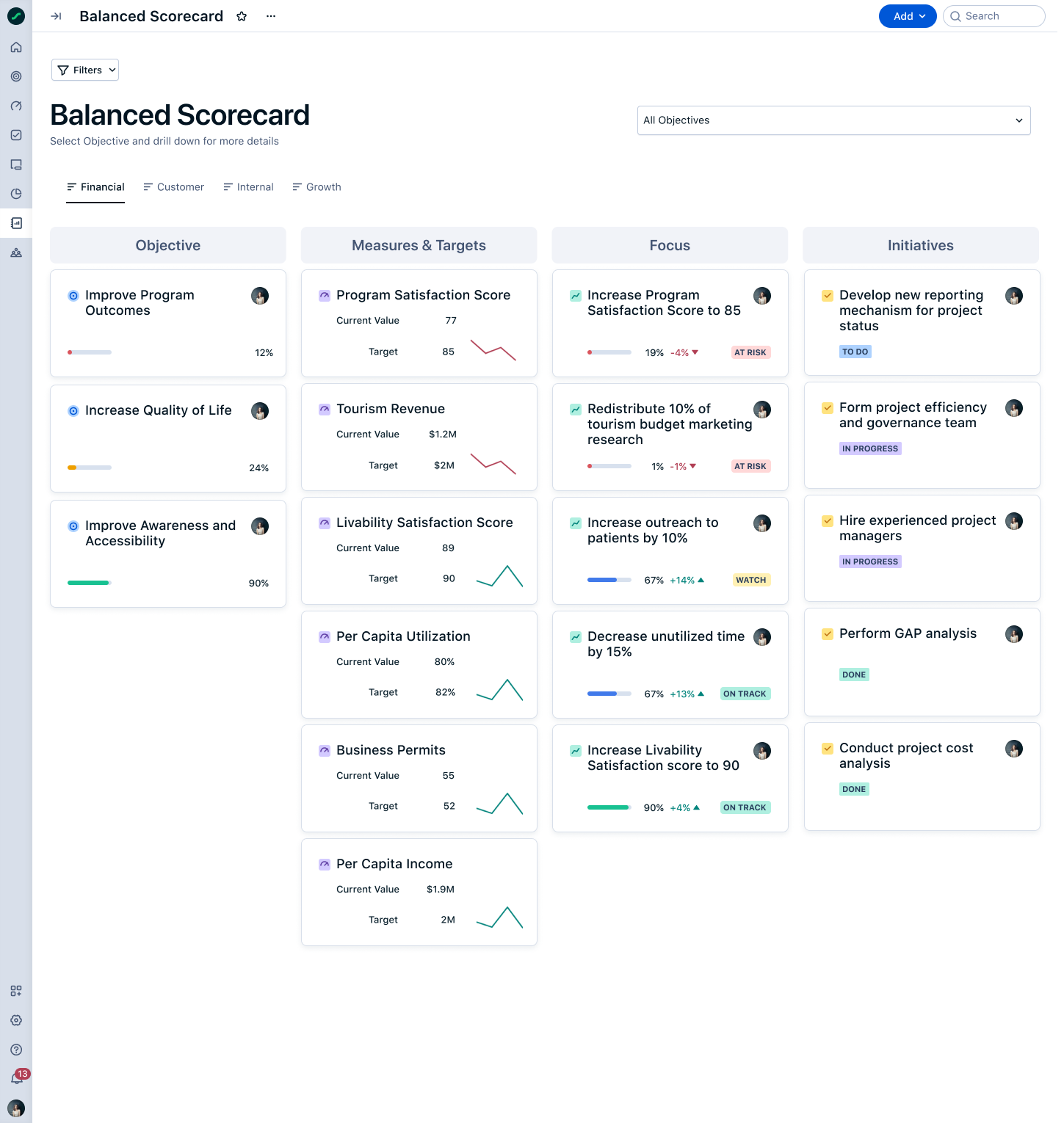 An image showcasing how OKRs and the balanced scorecard work together