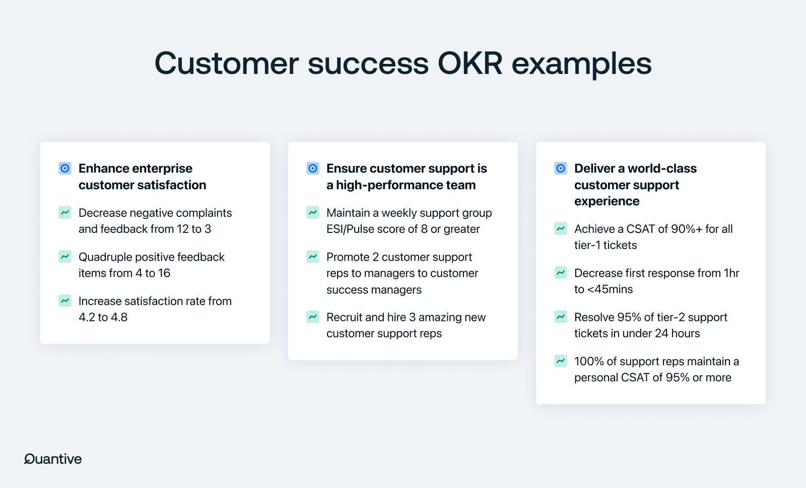 an image showing 3 customer success OKR examples