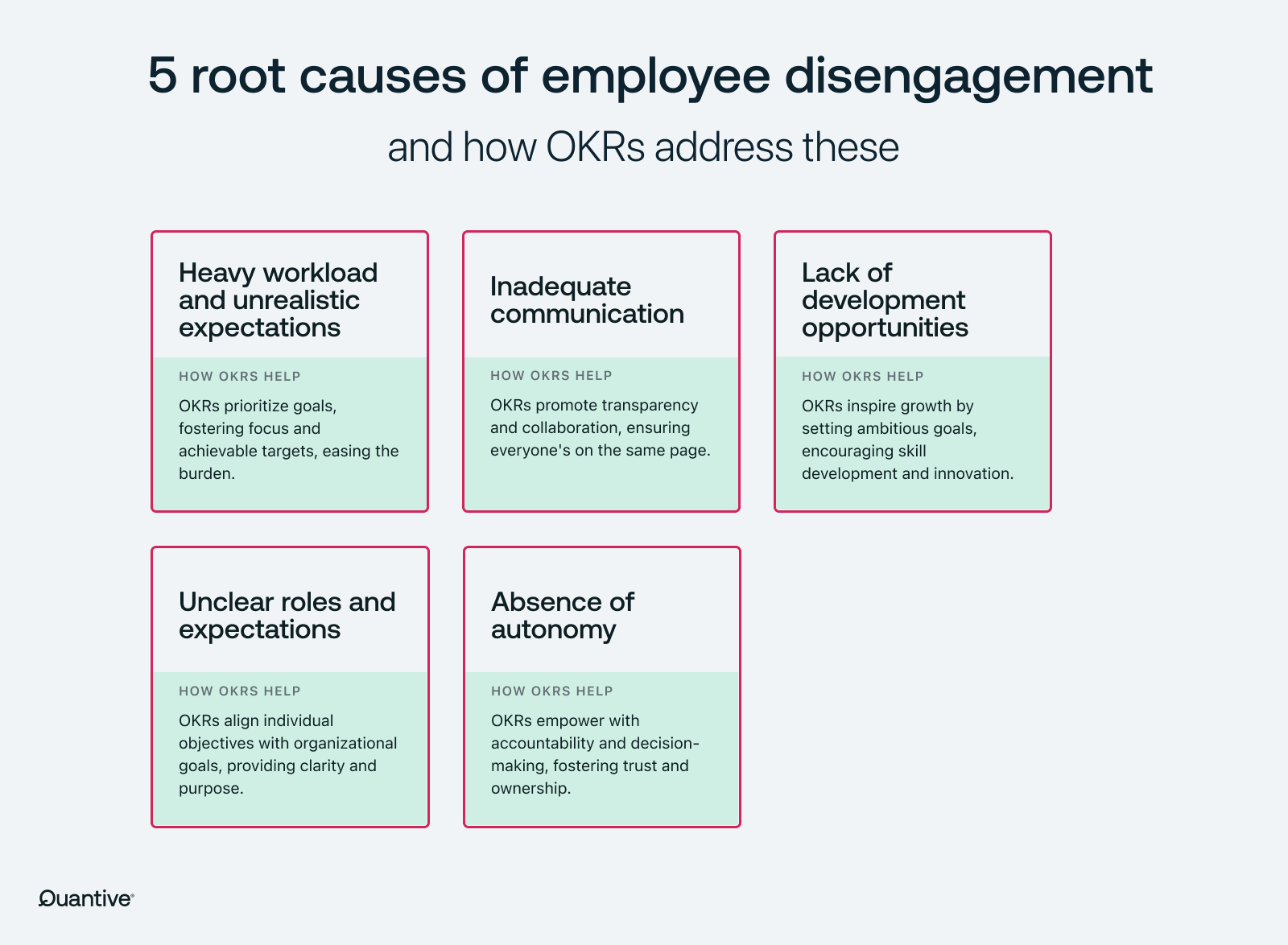 root causes of employee disengagement and how OKRs address them