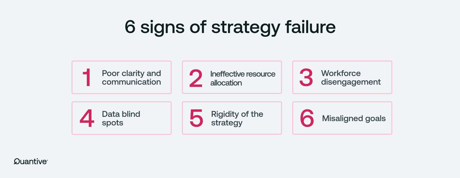 an image showing 6 signs of strategy failure
