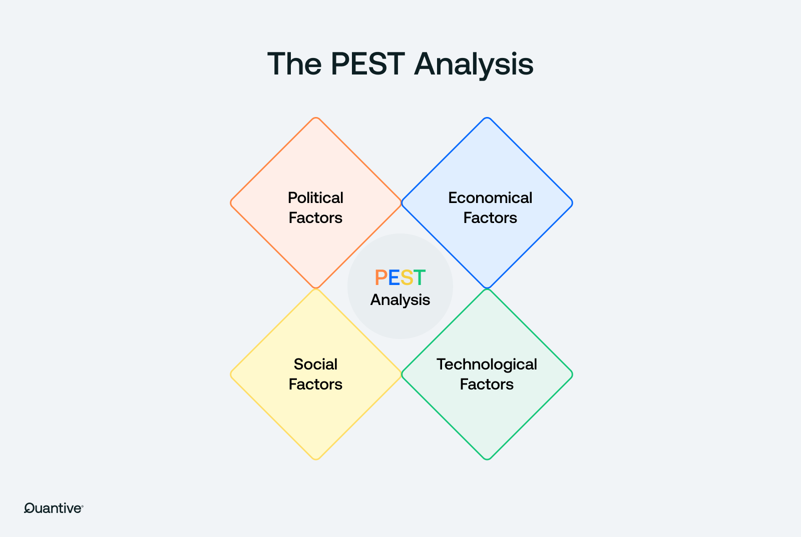 PEST-inline.png