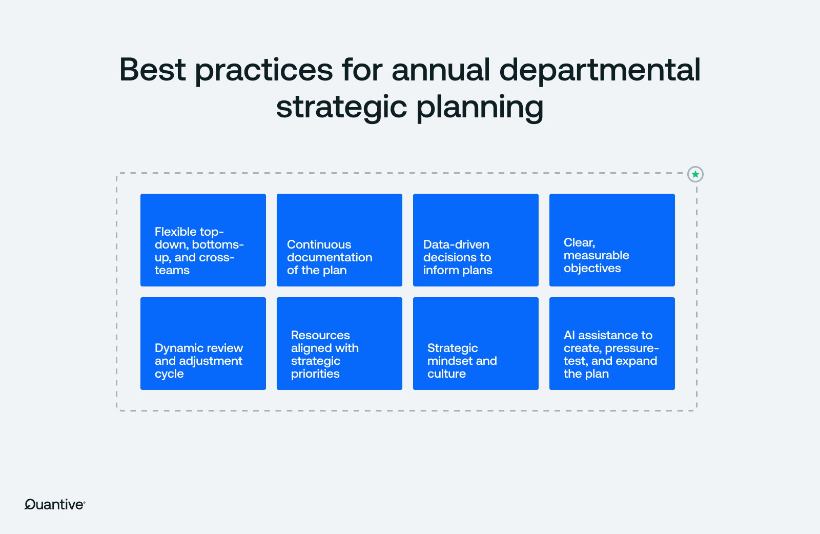 Best practices for annual departmental strategic planning.png