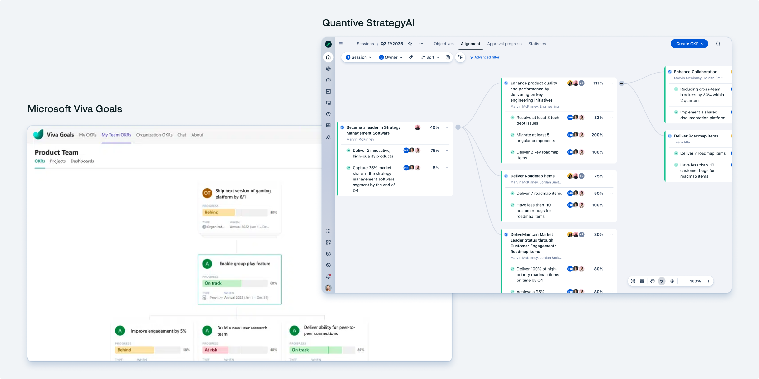 Viva Goals vs. Quantive StrategyAI - goal alignment