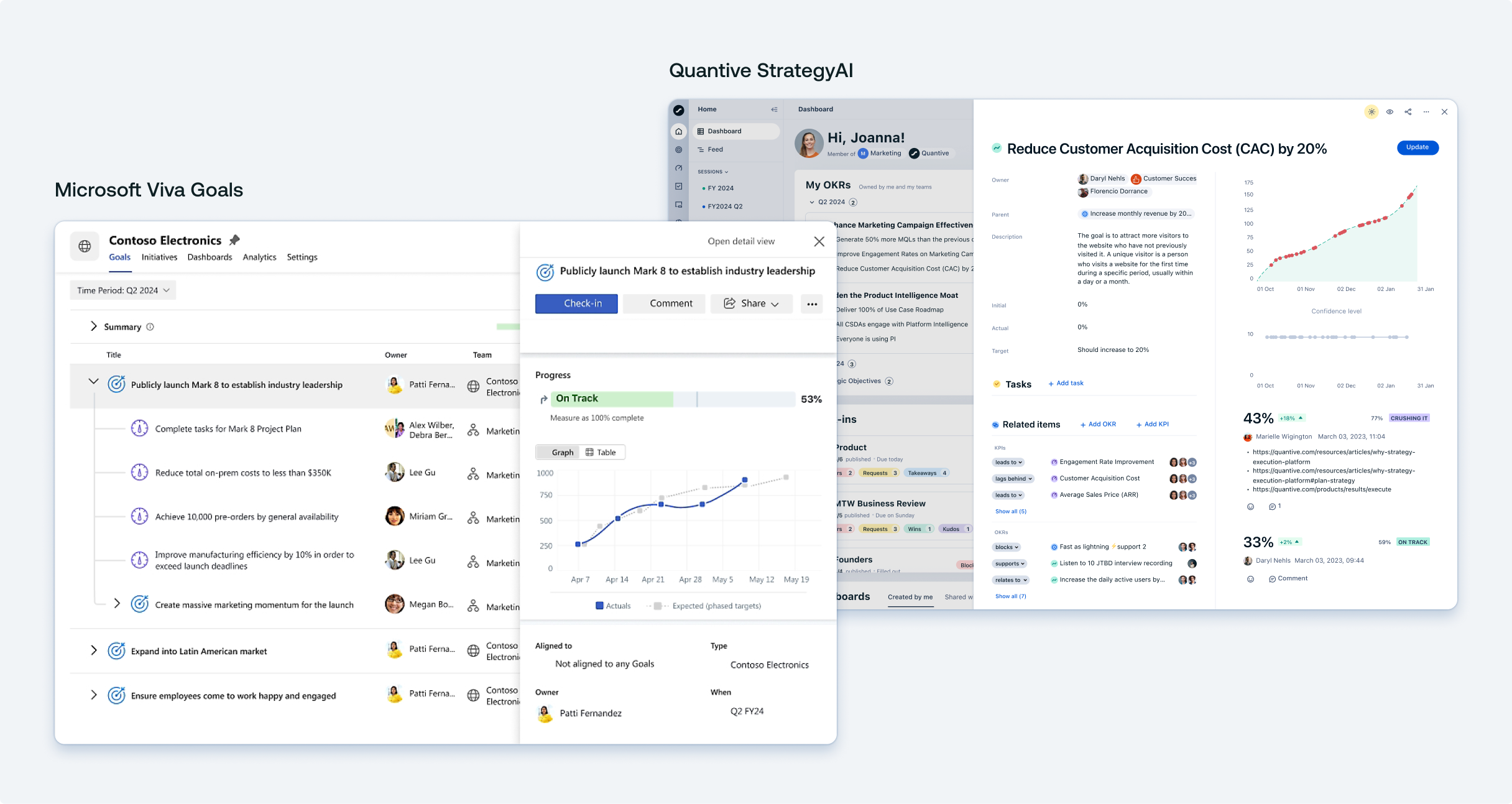 Viva Goals vs. Quantive StrategyAI - goal tracking