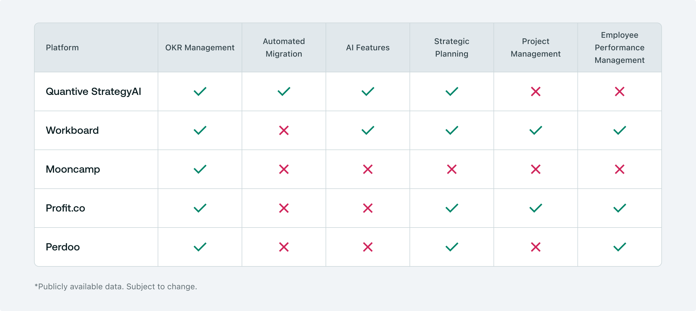 Best Viva Goals Alternatives Comparison Table