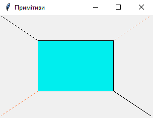 Малювання примітивів в Python з Canvas