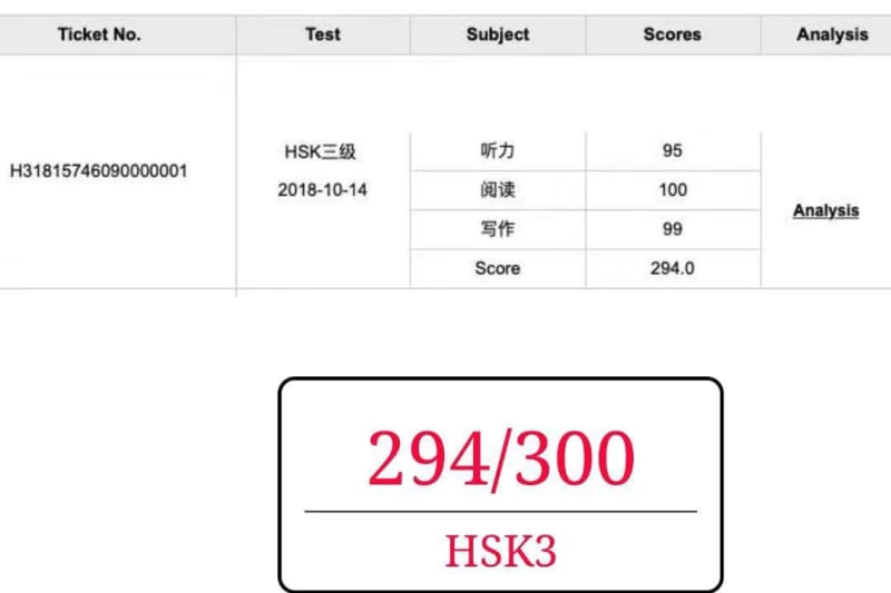 Anna HSK3