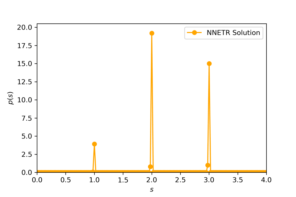 Example #4: comparison between true and NNETR solution